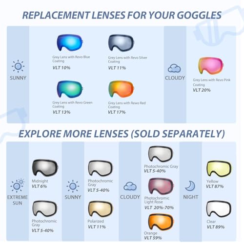 VANRORA Ski Helmet and Goggles Set - Climate Control Vent Snowboard Helmet, Interchangeable Lens Ski Goggles, for Men & Women - Image 7