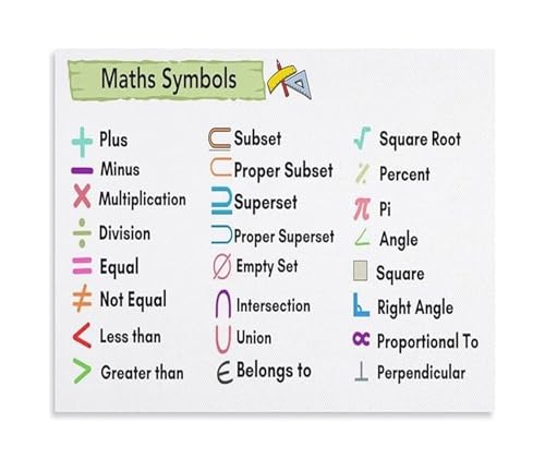 Educational Math Symbols Poster Reference Guide for Students Teachers Canvas Painting for Classroom Home Office Wall Decor(Unfra