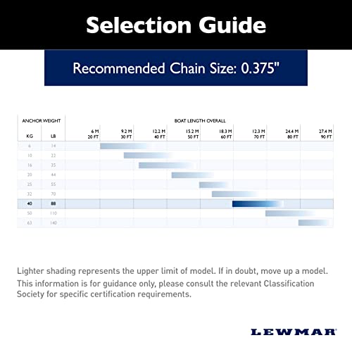 Image of Lewmar Stainless Steel Epsilon Anchor for Power and Sailboats