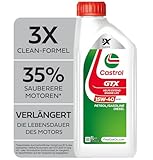 Castrol