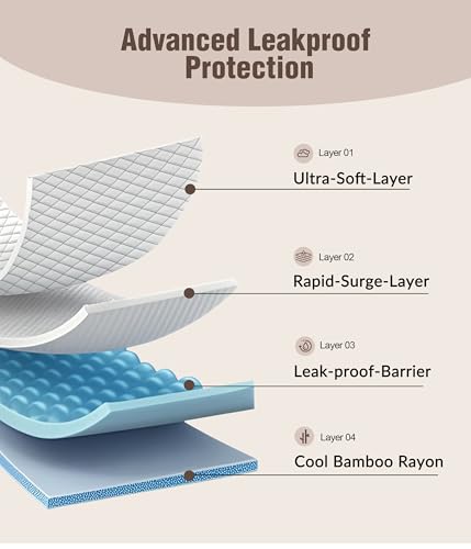 Period Underwear for Women, Leak-proof Menstrual Reusable Washable Bikini Panties Multicolor 3 Pack4