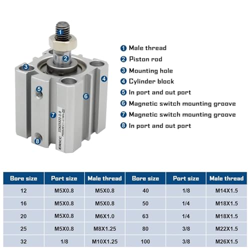 Cylindre compact SDA100 à double effet pour une automatisation ultra précise et puissante - 3