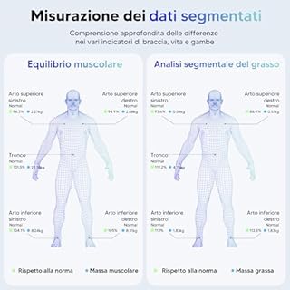 arboleaf Bilancia Intelligente con Analisi Corporea, Bilancia Impedenziometrica con 8 Elettrodi Sensori e Grande display, con Bluetooth e APP, 50 Metriche, Capacità 180 kg