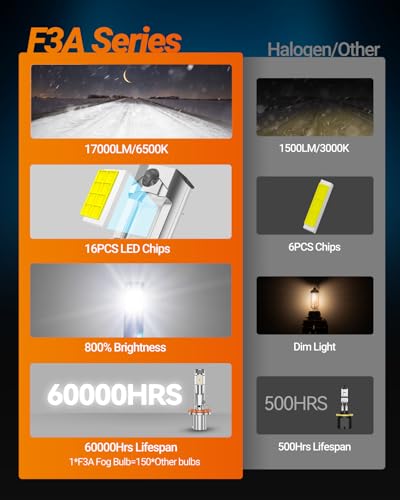 Image of SEALIGHT 880 LED Fog Light Bulbs, 17000LM 800% Super Brightness 885 893 899 880 LED Fog Lights 6500K White, Ultra-High Heat Dissipation Performance, Non-Polarity, Plug and Play, Pack of 2