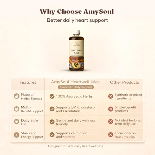 Image of Amysoul Heart Well Juice Ayurvedic Heart Health Supplement pack of 2 (1000ml) with Arjuna Garlic Ashwagandha Amla & Hibiscus | Supports Cardiovascular Wellness, Healthy Blood Pressure, Cholesterol & Circulation | Herbal Heart
