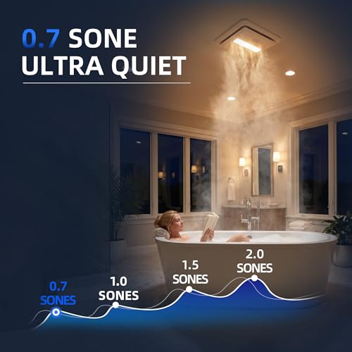 Ventilador de extracción para baño Akicon de 80 CFM y 0.7 sones con luz LED de 3 temperaturas de color (3000K/4000K/5000K), regulable, con Bluetooth, montaje en techo, blanco, certificado ENERGY STAR miniatura 2