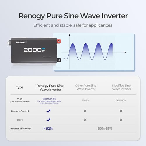 Renogy RIV2420P2-12S 2000W 24V Pure Sine Wave Inverter thumb #6