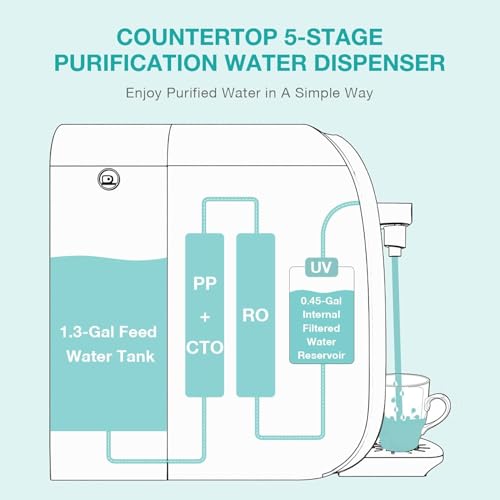 Image of Original SimPure Y7P Series CF+RO Filter Replacement Cartridge, 1*CF+1*RO | For Y7, Y7P-W, Y7P-BW Countertop Reverse Osmosis Water Filter, 6-month Lifetime, 1x CF pre-filter+1x RO Membrane 100GPD