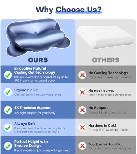 2026 Cooling Gel Memory Foam Pillow, Cervical Neck Pillow for Pain Relief - image 7