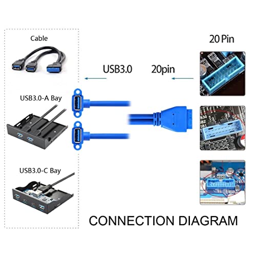 ChenYang CY USB 3.0 Type A Dual Socket Up Angled to Motherboard 20 Pin 19 Pin Box Header Slot Panel Mount Cable 50 cm - Image 3