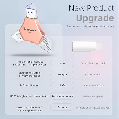 USB 3.0 Flash Drive for iPhone 256GB: MFi Certified 3in1 External Memory Photo Keeper Storage Stick for Picture/Video/Data Saver/Backup High Speed Thumb/Jump/Hard Drive for iPad/Android/PC -Rose Gold