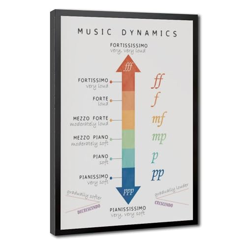 Poster éducatif musical sur toile de coton, le cadeau idéal pour une chambre