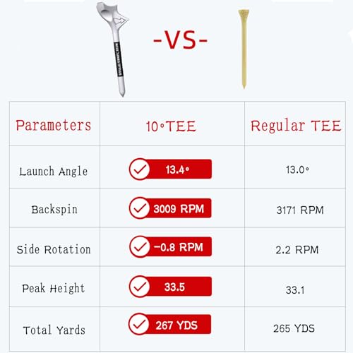 Golf Tees aus Kunststoff, 10 Stück Kunststoff Cup Form Golf Tees, Golf Tees Kunststoff Tee, Professionelle Golf Tees, langlebigere und stabilere für Rasen im Freien, Golfplatz, Herren, Damen, Kinder