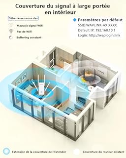 WAVLINK Puissant Répéteur WiFi 6, Amplificateur WiFi AX3000,Extender WiFi avec Port Ethernet pour la Maison, Antennes 5 * 5dBi, Couvre jusqu'à 3000sq.ft, Double Bande (5GHz/2.4GHz)