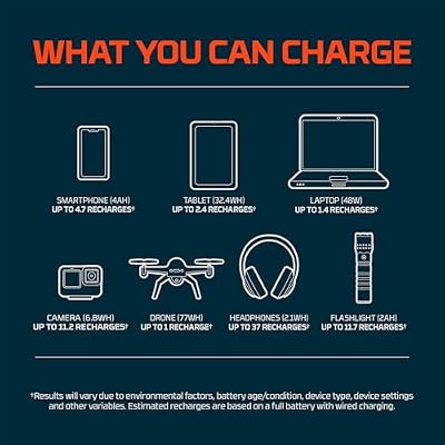 NEBO RAMBLER 100 Portable Power Station | 94.4Wh Capacity, 5-Way Output Charging, 100W AC Port Integration includes Power Inverter, Built-In Floodlight, TSA Approved