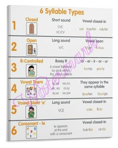Classroom Poster 6 Syllable Types Phonics Rules Literacy Canvas Wall-Art for Educational Decor Home School Room(Framed,16x24inch