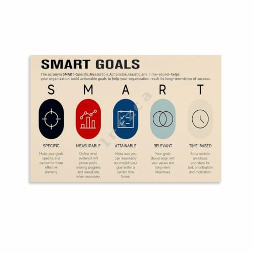 SMART Goals Setting S.M.A.R.T Office Poster (8) 1 Canvas Painting Wall Decor 36x24inch(90x60cm) Unframe-style