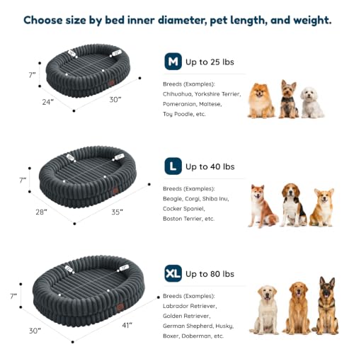 ChiXnuggle Orthopedic Dog Bed for Medium Dogs, Waterproof Faux Rabbit Fur Dog Couch with Egg Crate Foam Support and Washable Removable Cover, Bolster Pet Sofa with Non-Slip Bottom, 30x24x7, Dark Grey by ChiXnuggle - Used condition - Image 2