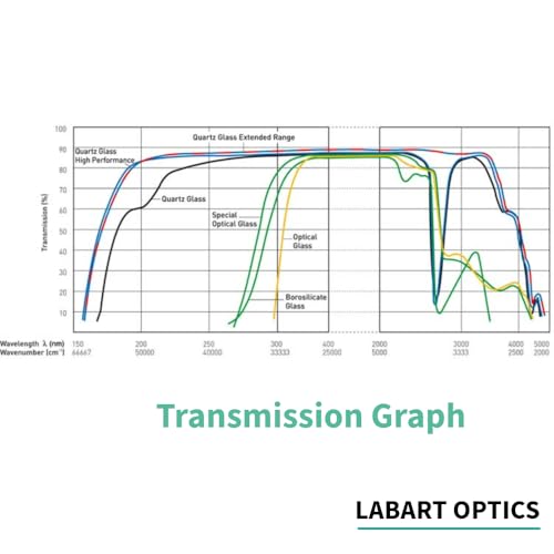 Image of LABART Glass Cuvette (Pathlength: 50mm, Volume: 17.5ml with PTFE Cover, Spectrophotometer) Set of 2 Pcs with Transmission Certificate