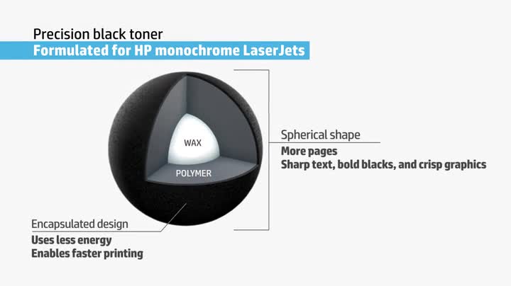 HP 87X (CF287X) High Yield Black Original Toner Cartridge : Amazon