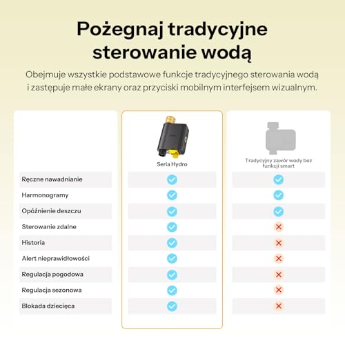 SONOFF SWV-ZNE Hydro ONE Lite Zigbee inteligentny timer zraszaczowy, mosiężny wlot, dostosowany do warunków pogodowych, czasomierz nawadniający do ogrodu i trawnika, współpracuje z Alexa, Google Home