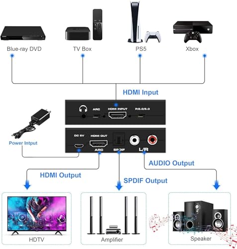 Image of MICROWARE 4K HDMI Audio Extractor - Optical TOSLINK + 5.1 /2CH & 3.5mm RCA Audio Converter