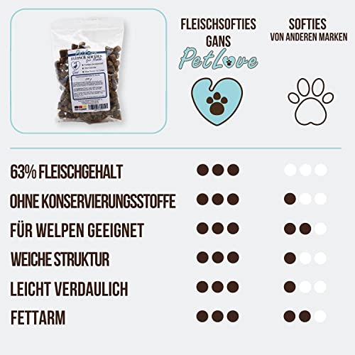 PetLove 100% Fleisch Softies für Hunde • Hundeleckerli ohne Getreide • Hoher Fleischgehalt • Hunde Leckerlis für Training • Mix (Gans, Lachs, Kaninchen, Strauß) 6X 4er Mix (24 Tüten)