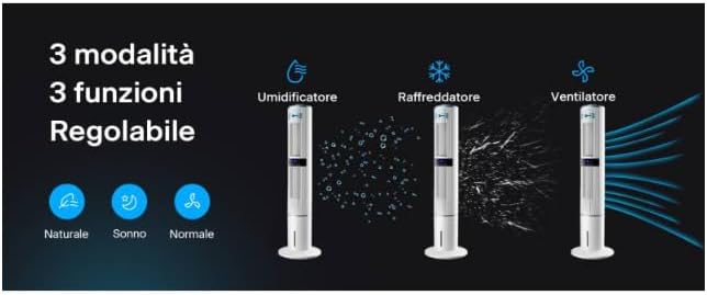 Illustration of three operating modes: Humidifier, Cooler, Fan with Natural, Sleep, Normal settings