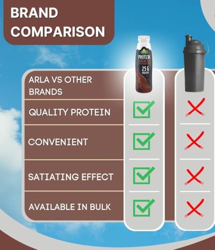 Priceless Discounts Online Chocolate Protein Milkshake 482ml (Pack of 8) Breakfast Protein Shake Post Workout Recovery Drink Protein | Protein Drinks Ready To Drink | Protein Shake Chocolate - Image 6