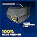 TENA Incontinence Underwear for Men, Maximum Plus Absorbency, Cottony-Soft Fabric, Men's Underwear for Bladder Control, X-Large, 56 ct (Packaging May Vary)