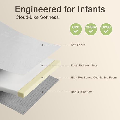 Image of 79 inch x71 inch Padded Baby Play Mat for Floor, 1.3 inch Thick Foam Baby Playpen Mat, Cushioned Tummy Time Mat with Non-Slip Bottom, Removable & Machine Washable Cover, Fits 79 inch x71 inch Playpens