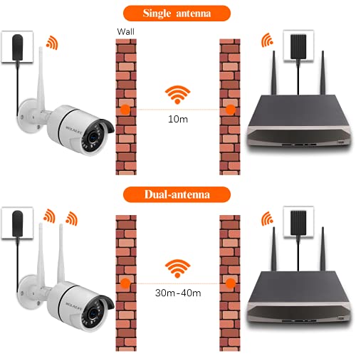 Best Security DVR Reviews and Camera System To Protect Your Home