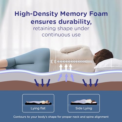 Image of Nilkamal SLEEP Plus Orthopedic Support Memory Foam Mattress | 10 Years Warranty | Single Size | 10 Inch Bed Mattress | Reversible Design | Breathable Knitted Fabric | Medium Firm, (72 x 36 x 10)