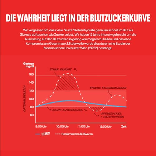 NEOH Low Carb Waffeln Haselnuss Schokolade - Ohne Zuckerzusatz - Keto-freundlich, Low-Carb, ballaststoffreich - Hazelnut Crunch Minis | 80 x 11g