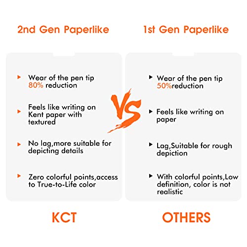 Kct [2 Pack] Paperfeel Screen Protector Compatible With Ipad 9/8/7(10.2-Inch, 2021&2020&2019 Model, 9Th 8Th 7Th Generation),Ipad 10.2 Matte Pet Paperfeel Film No Glare Scratch Resistant Paperfeel Protector,Compatible With Apple Pencil #TOP6