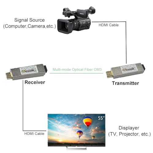 Image of 4K HDMI Over Fiber Extender Kit, 300m Long Distance Transmission with OM3 Cable, Support 4K@30Hz for Home Theater Digital Signage, HDMI 1.4 / HDCP 1.2, Mini Design with Broadcasting, a Pair