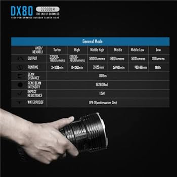 Lanterna potente IMALENT DX80 de 32000 lúmens, com 8 LEDs