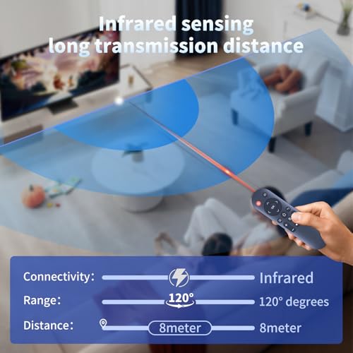 RYQIF Ersatzfernbedienung passend für HORLAT Beamer 4K Heimkino Unterstützt,für XIWBSY Projektor