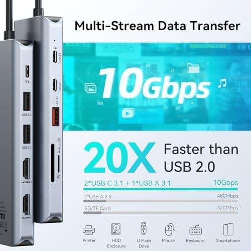 MOKiN USB C Docking Station 3 Monitors,3 HDMI 4K@60Hz Triple Display Hub - 5