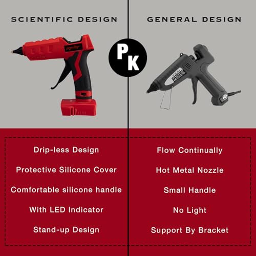 Image of Mellif Cordless Hot Glue Gun Compatible with Milwaukee 18V Battery | Tool Only, Electric Melt Glue Gun w / 20 0.43 inch Glue Sticks, Full Size, Fast Preheating, High Temp for Arts, Crafts, Decoration