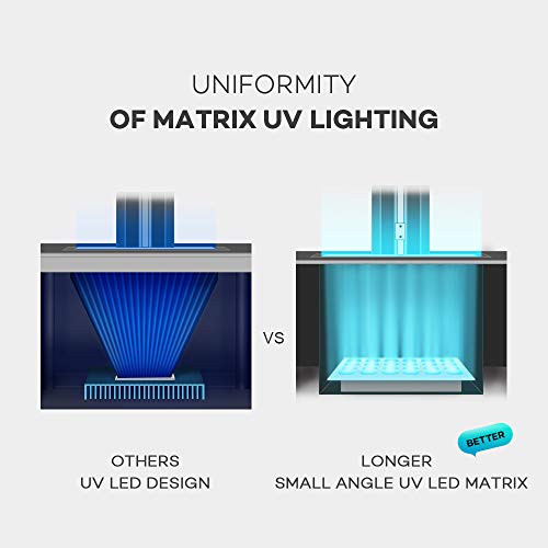 LONGER Orange 10 Resin SLA 3D Printer with Parallel LED Lighting, 3.86' x 2.17 x 5.5' Printing Size, Temperature Warning - Thumbnail 5