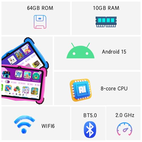 Product Variant View