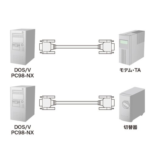 Amazon.co.jp: サンワサプライ RS-232Cケーブル 6m KRS-433XF6N