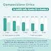 Multivitaminico Completo, Integratore Vitamine 450 Compresse Scorta per più di 1 Anno, Integratore Multivitaminico, Multivitamine e Minerali, con Vitamine A,B,C,D3,E, Calcio, Zinco, Selenio
