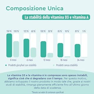 Multivitaminico Completo, Integratore Vitamine 450 Compresse Scorta per più di 1 Anno, Integratore Multivitaminico, Multivitamine e Minerali, con Vitamine A,B,C,D3,E, Calcio, Zinco, Selenio