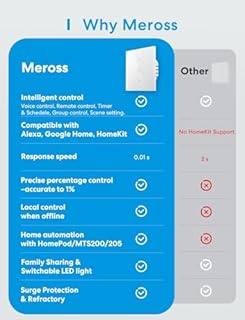 Meross Interrupteur Volet Roulant Connecté Compatible avec HomeKit, Alexa et Google Home, WiFi Interrupteur de Rideau Tactile (FIL NEUTRE REQUIS), Contrôle Local, Contrôle Vocal & à Distance, 4 pcs