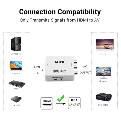 Image of SANCY Mini HDMI to AV RCA Converter - 1080P HD Video Adapter with Up Scaler for HDMI Input to Composite Output - Supports TV, DVD, VCR, Projector