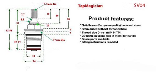 View 2