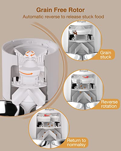 Molypet Automatic Cat Feeders For 2 Cats - 6L Cat Food Dispenser With Double Bowls, Programmable Timed Cat Feeder Up To 6 Meals Per Day With 10S Voice Recorder, Support Dual Power Supply #TOP4
