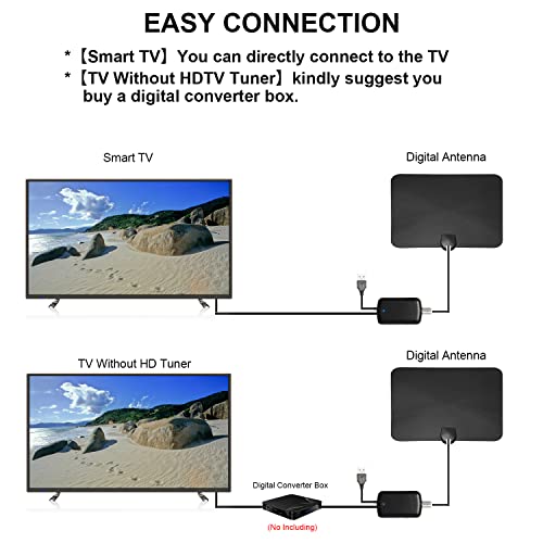 4K Amplified Hd Digital Tv Antenna Long 1000 Miles Range Rupa Tv Antenna Indoor Support 4K 1080P Fire Tv Stick And All Older Tv's Indoor Smart Switch Amplifier Signal Booster With Coax Hdtv Cable 18Ft #TOP4